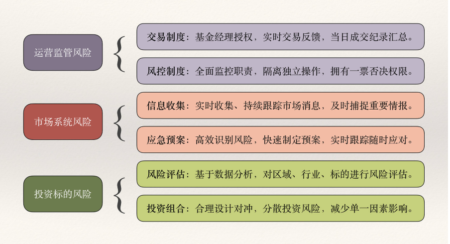 关于投资-4.png