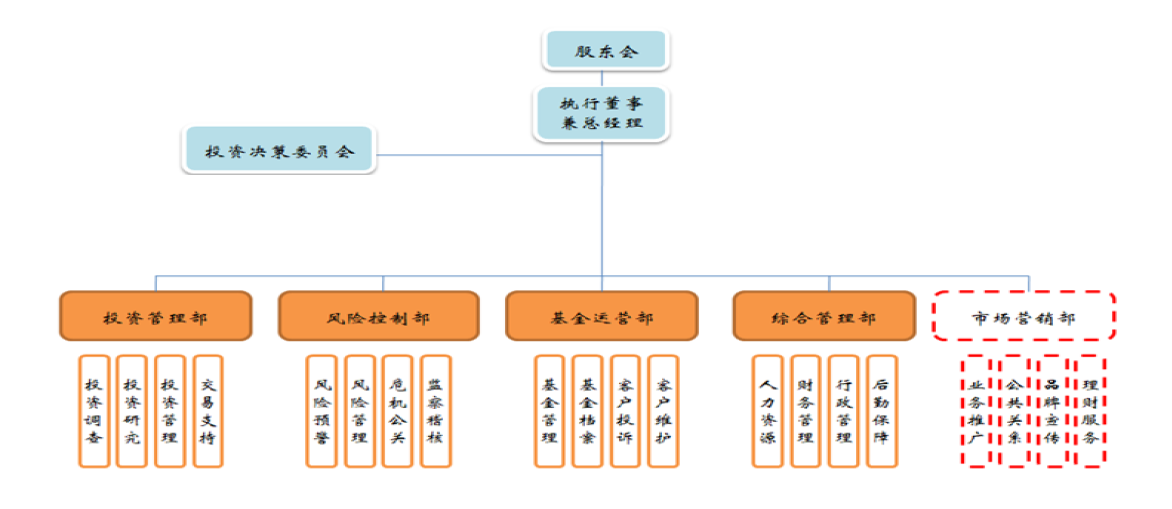 组织架构.png